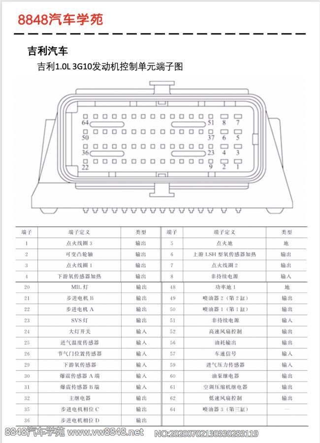 吉利1.0L 3G10发动机控制单元针脚64针